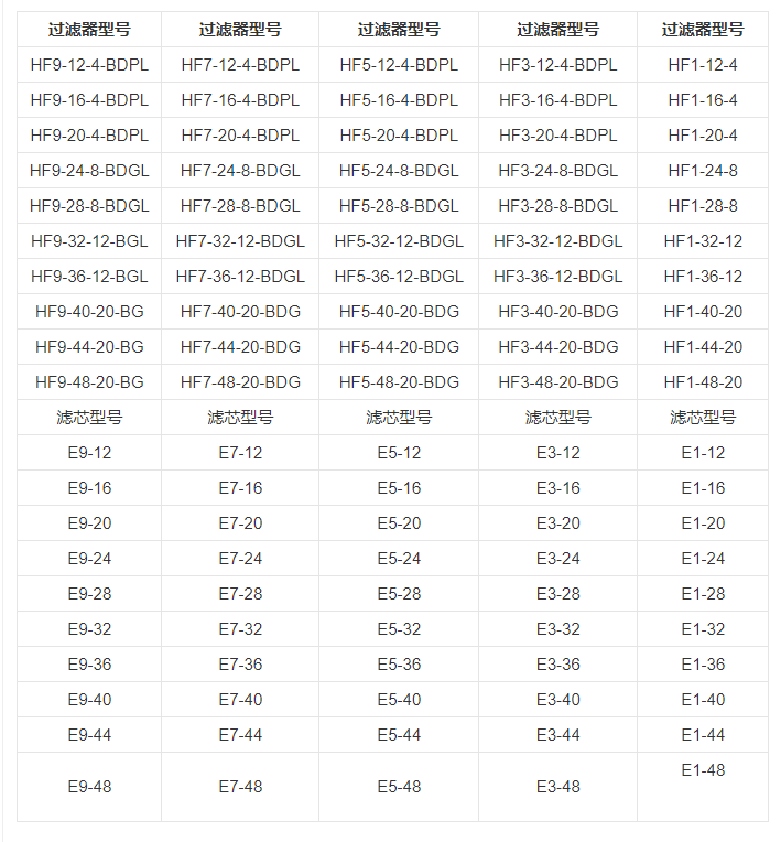 技術(shù)參數(shù)