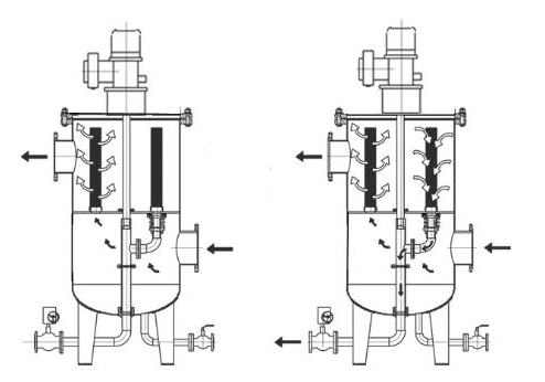 過(guò)濾器工作原理 過(guò)濾器工作原理