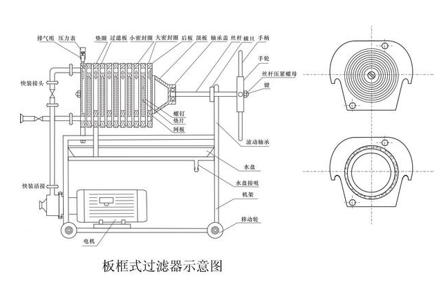 板框過濾器機(jī)構(gòu)示意圖